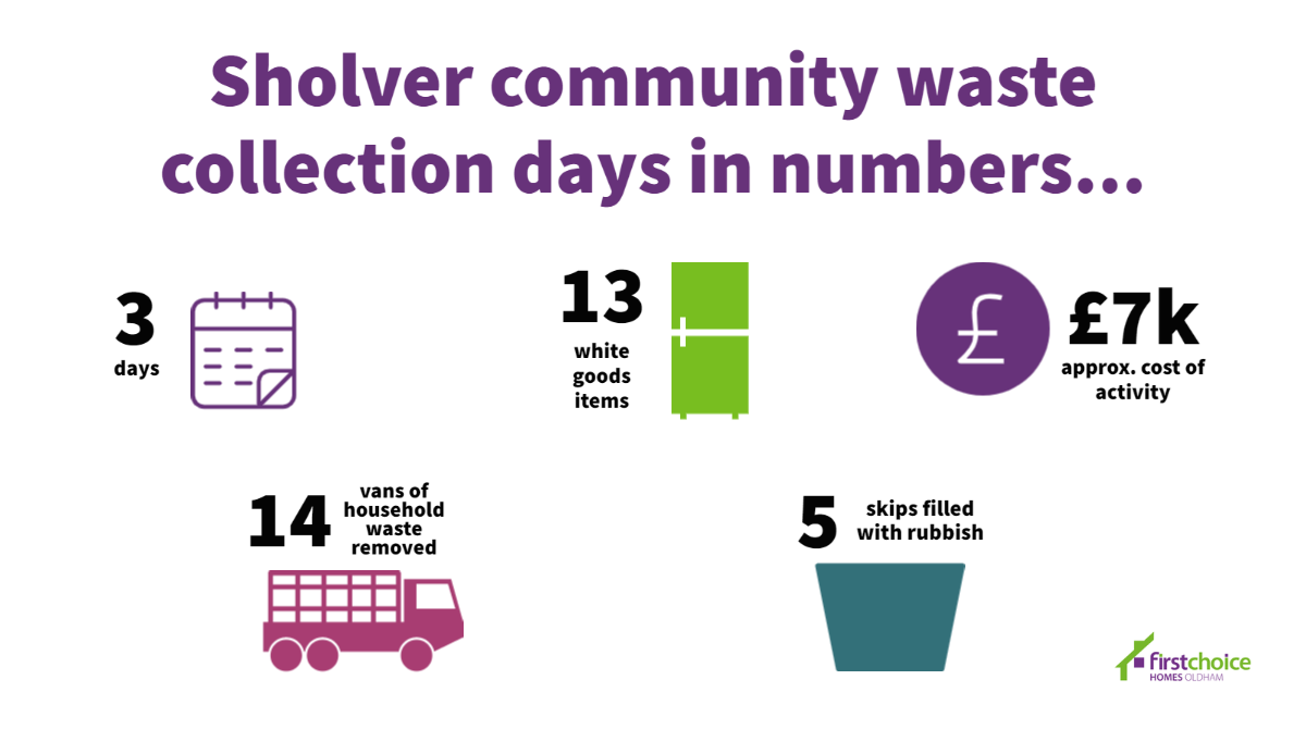Sholver Collection Day In Numbers 1 (1)